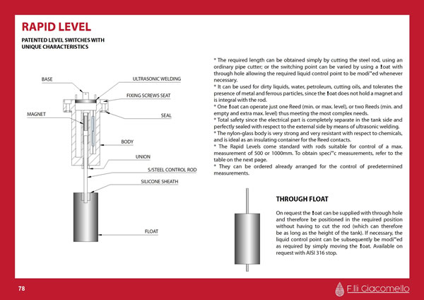 Rapid Level series Level Switches ou Interruptor de nível “Radid”. Formast