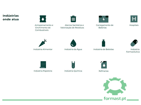 Central de deteção de gases MX 43 c/ certificação SIL1. Formast
